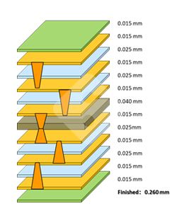 ����ϣ����williamhill(�й�)���Ĺ���